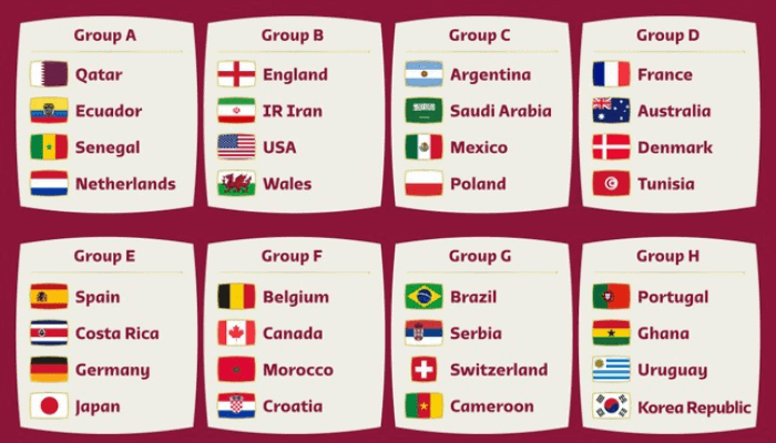danh sách tham dự world cup 2022